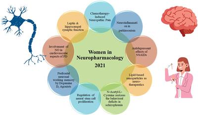 Editorial: Women in neuropharmacology: 2021